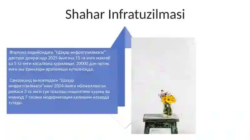 Shahar Infratuzilmasi 4