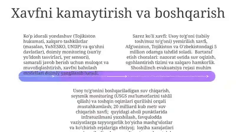 Sarez ko'li 4