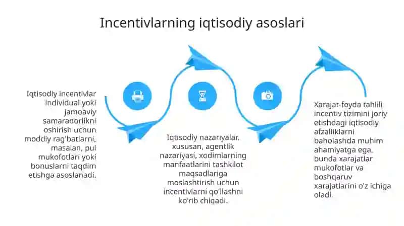 Motivatsiya vositasida umumiy mehnatga chorlash nazariyalari 4