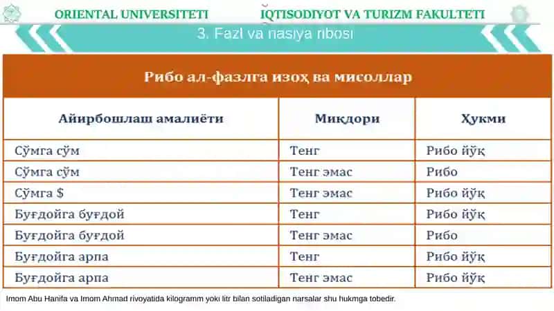Islom iqtisodiyoti 4