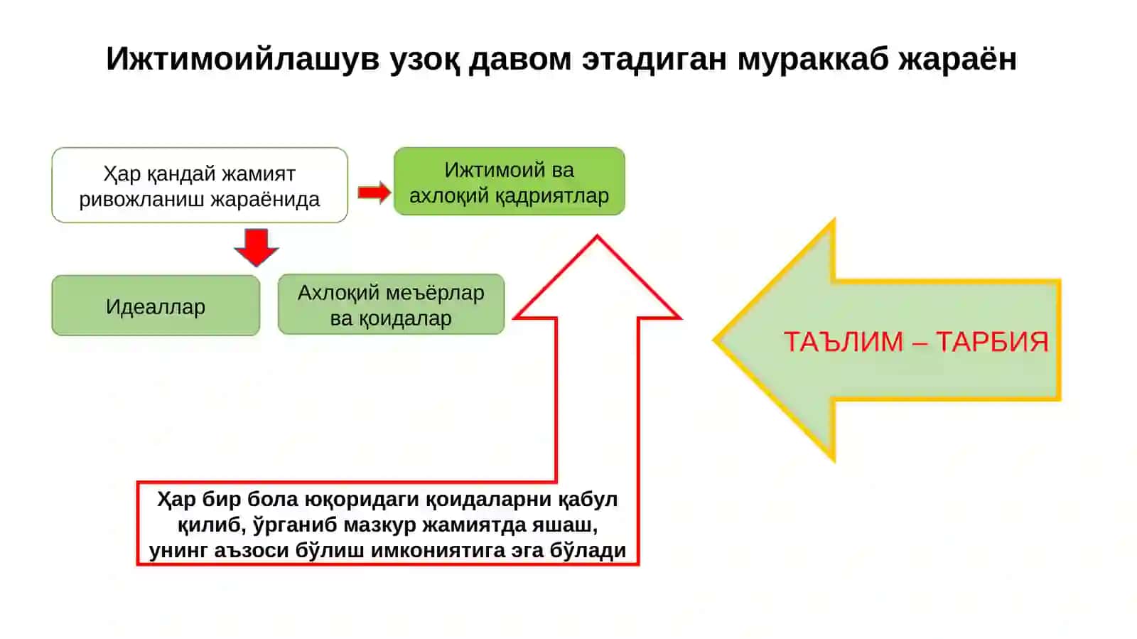 ИРСИЯТ ИНСОН ШАКЛЛАНИШИНИГ ОМИЛЛАРИ 4