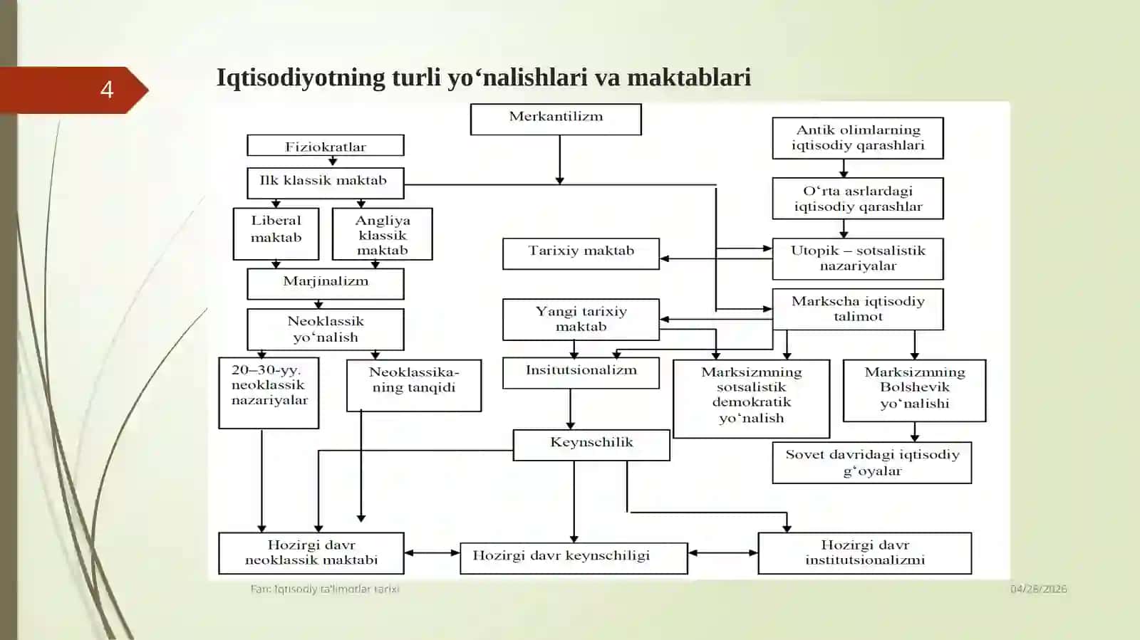 Qadimgi dunyo iqtisodiy g‘oyalari. Feodal jamiyati va uning yemirilishi davridagi iqtisodiy qarashlar 4