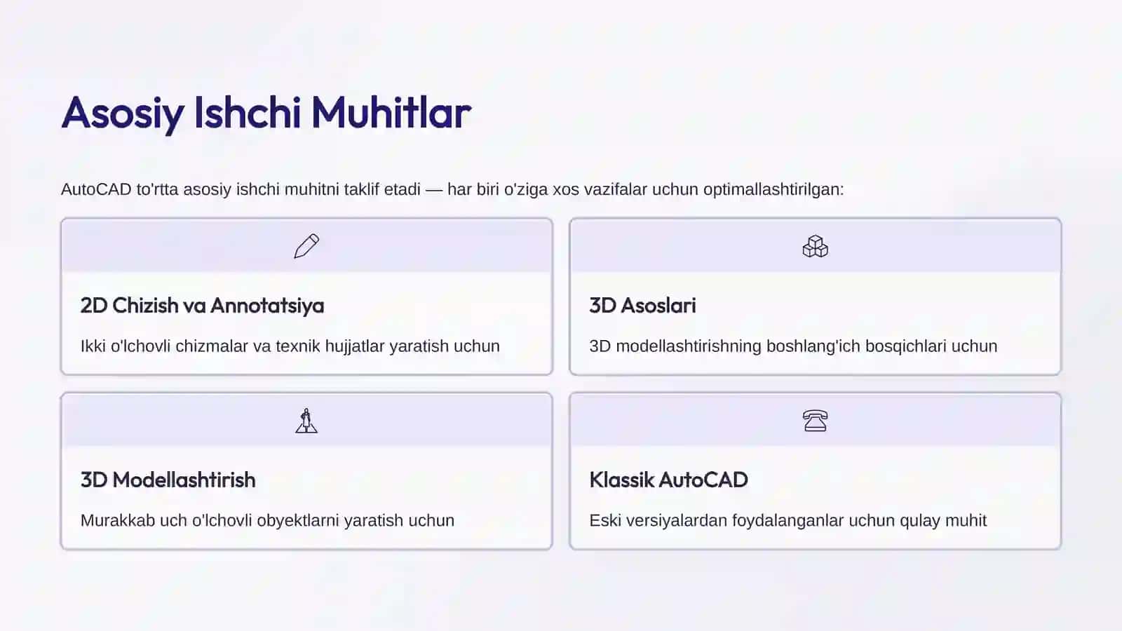 AutoCAD Interfeysi va Ish Muhiti 4
