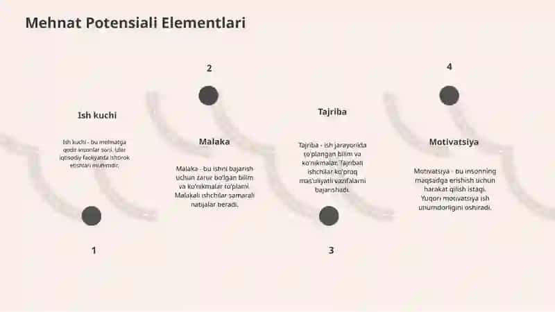 Mehnat Potensiali 4