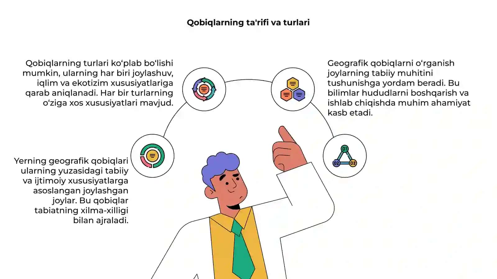 Yerning geografik qobiqlari 4