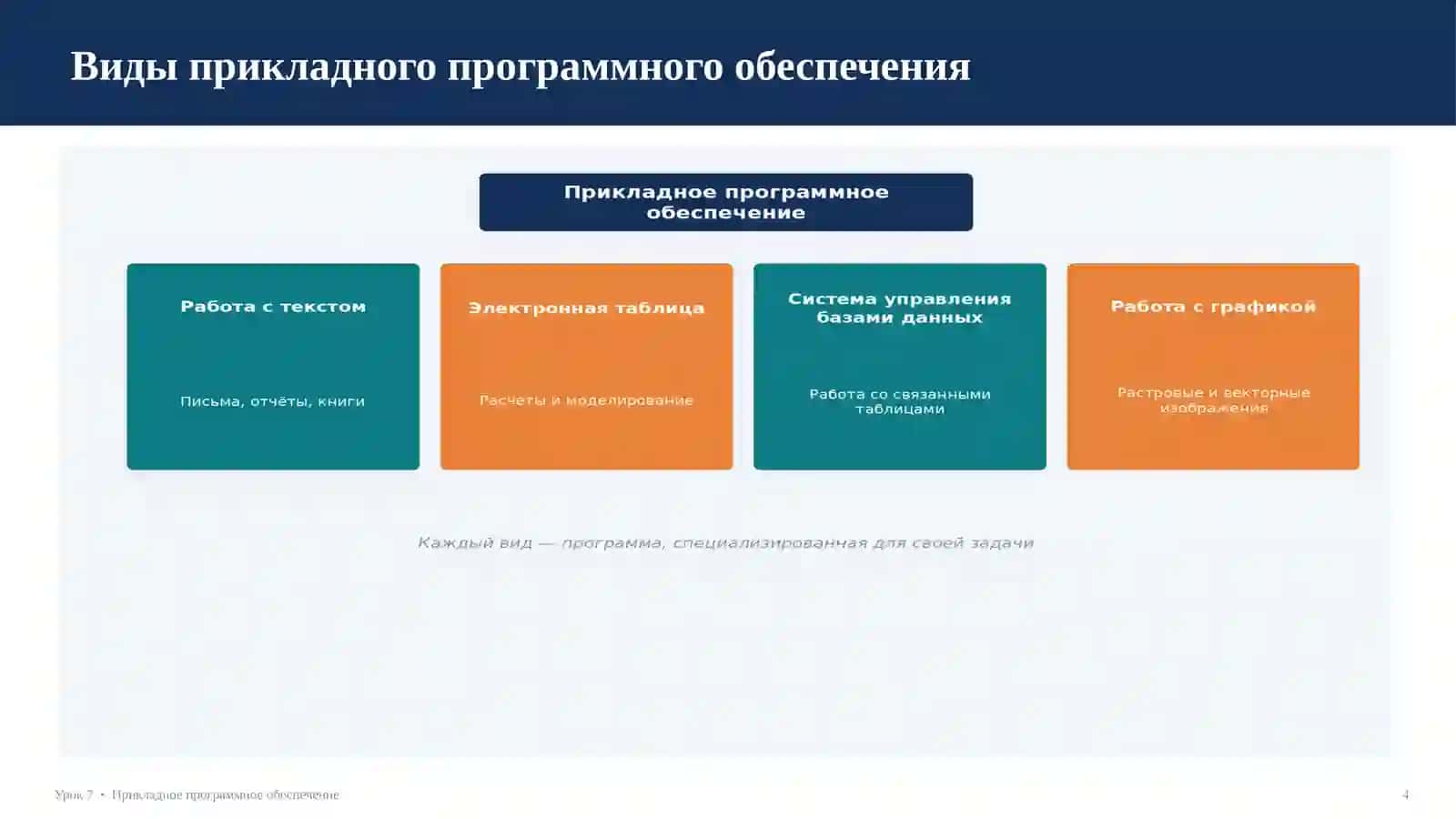 Прикладное программное обеспечение 4