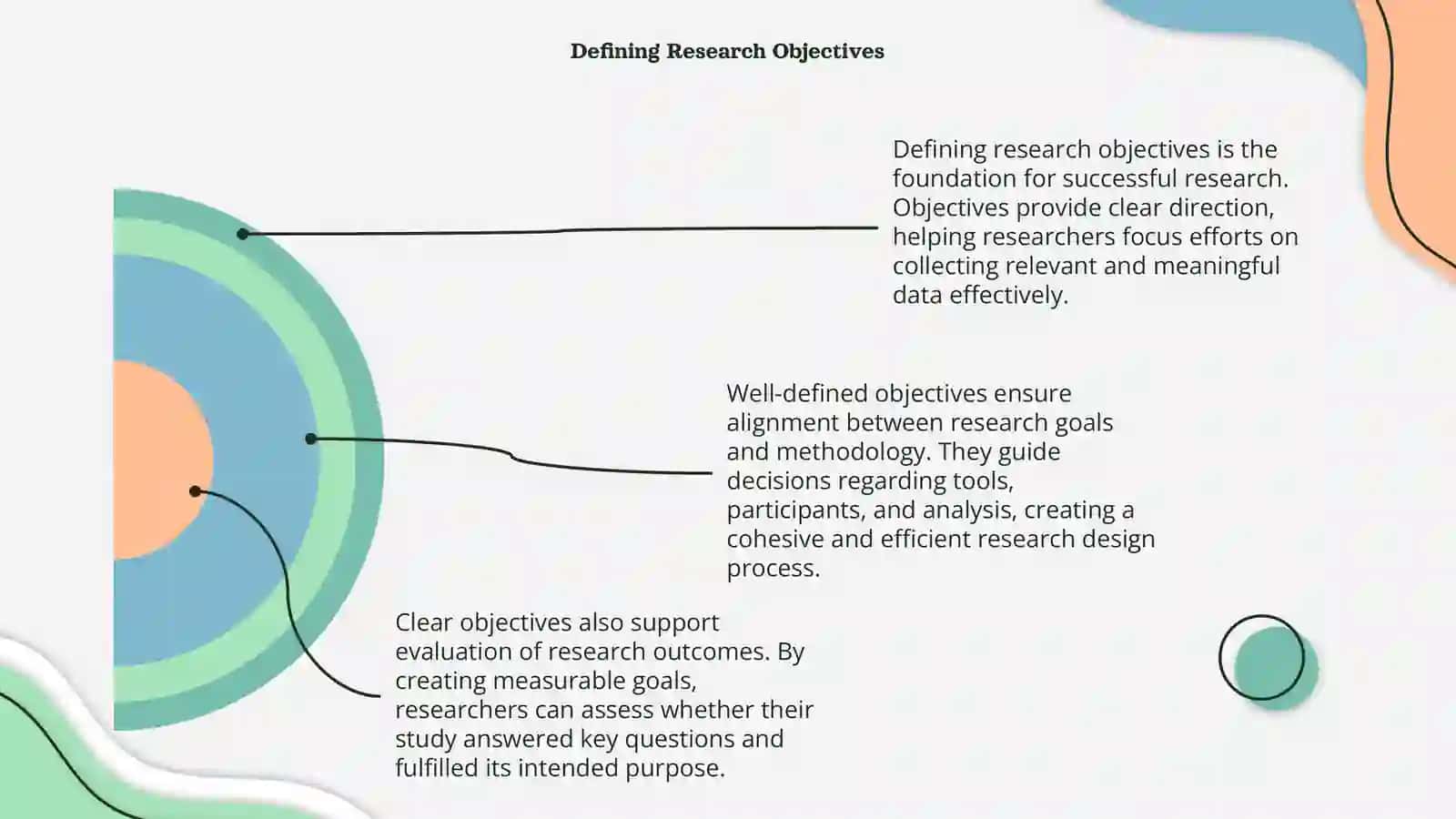 Research planning 4