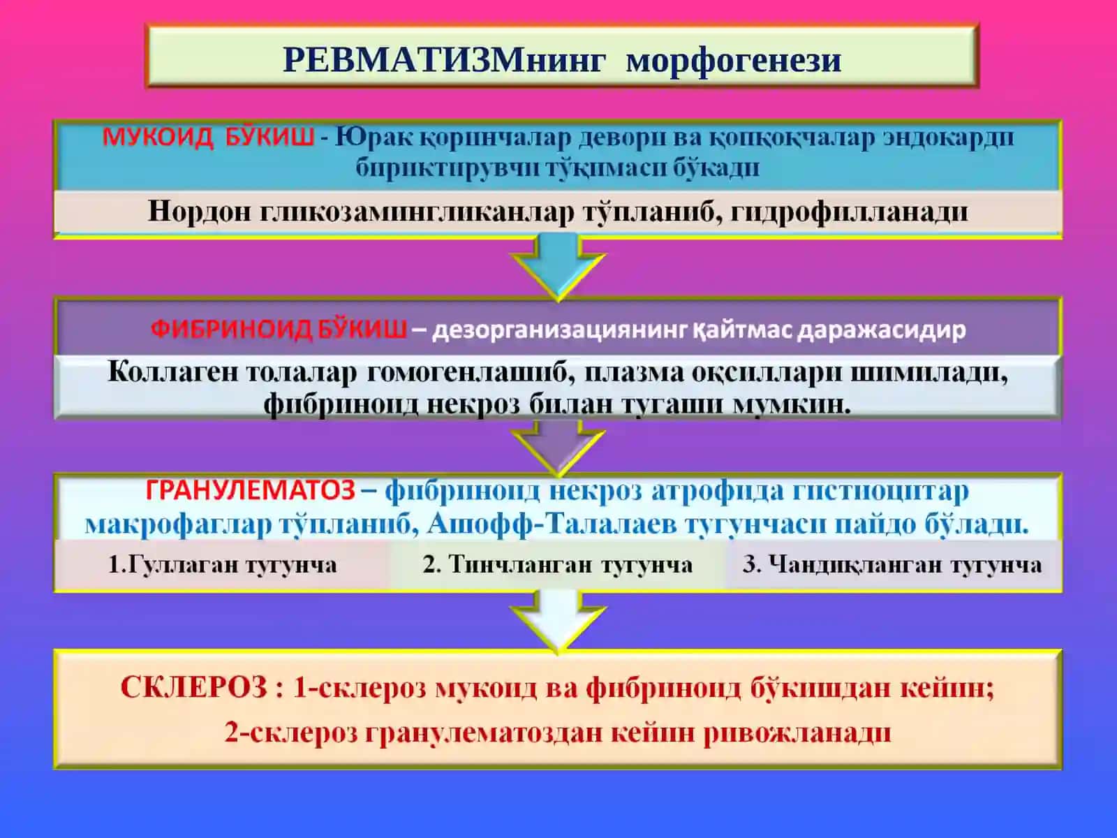 РЕВМАТИК КАСАЛЛИКЛАР 4