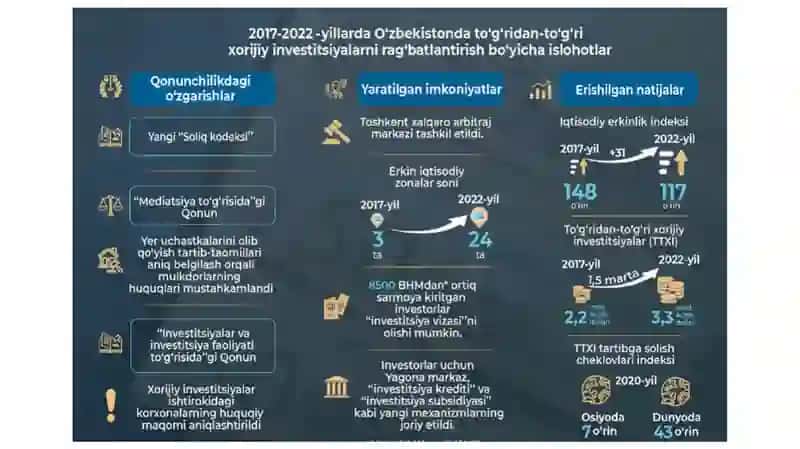 YangiO‘zbekiston” iqtisodiyotining jahon xo‘jaligiga integratsiyalashuvi 4