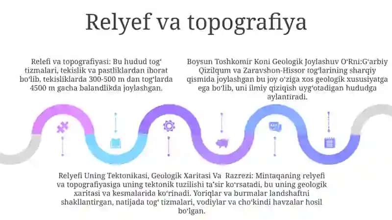 Boysun Toshkomir Koni Geologik Joylashuv OʻRni 4