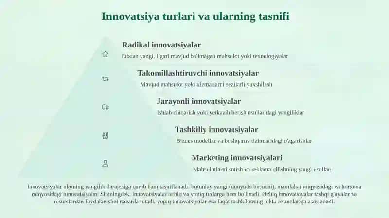 INNOVATSIYALAR VA INNOVATSIYA  NAZARIYALARINI  RIVOJLANISH BOSQIQCHILARI 4