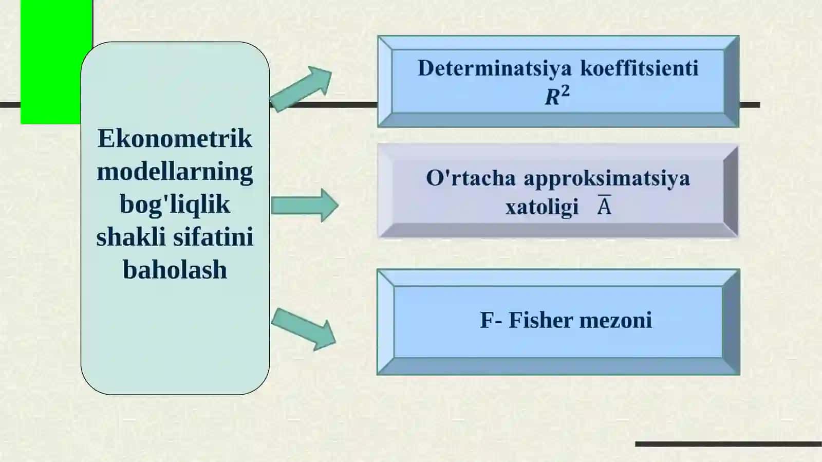 EKONOMETRIK MODELNING SIFATINI BAHOLASH 4