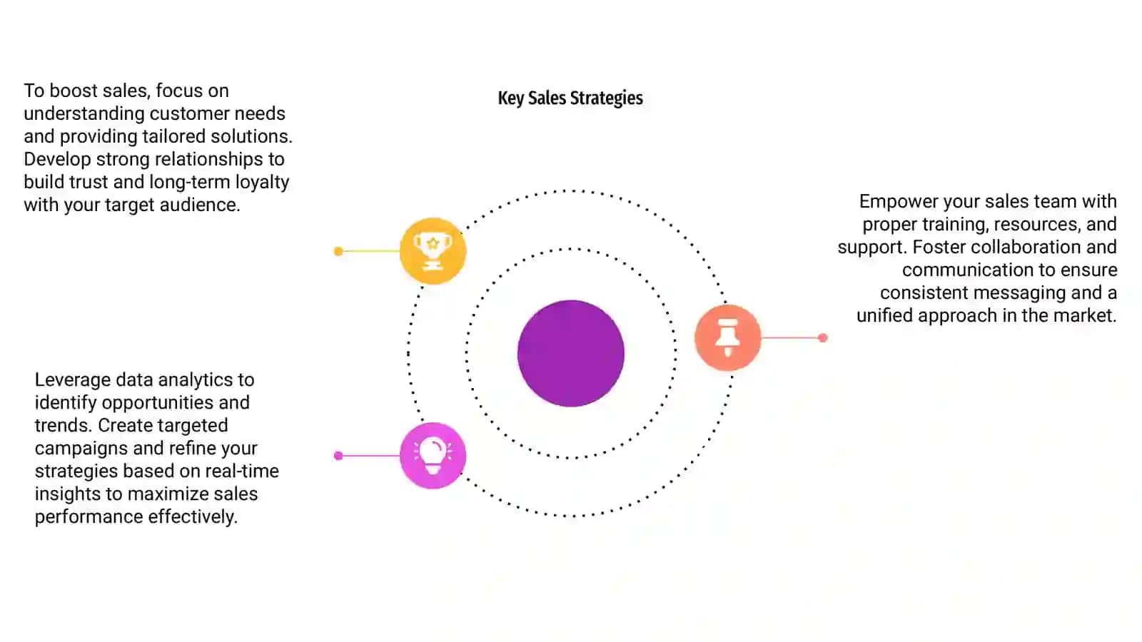 Key Sales Strategies 4