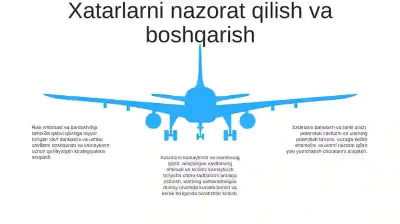 Biznes Subyektlarida Tavakkalchilikni Kamaytirish 4