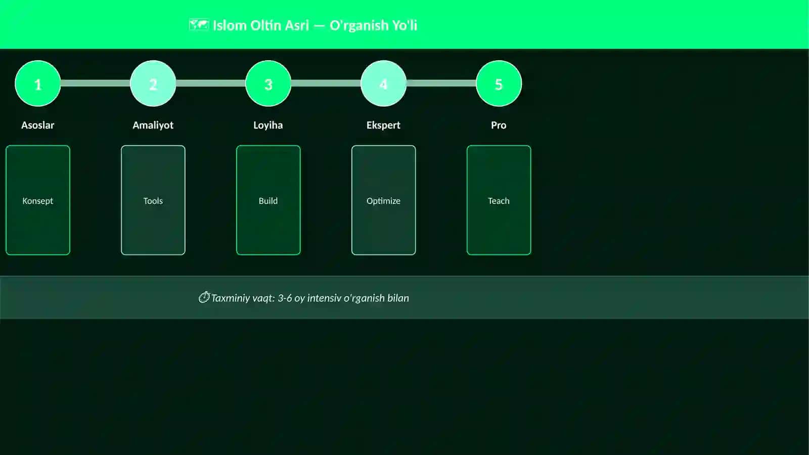 Islom Oltin Asri 4