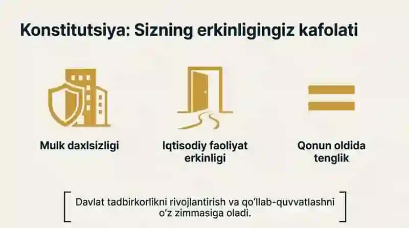Tadbirkorlik faoliyatining huquqiy asoslari 4