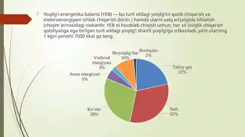 Yoqilg`i energetika majmui va uning infratuzilma iqtisodiyotidagi roli 4