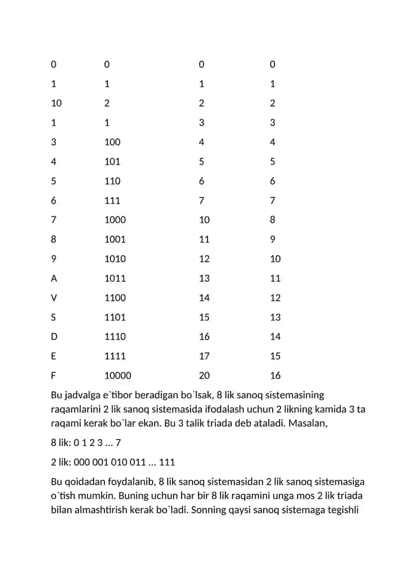 Turli sanoq sistemalari tarixda qoʼllanishi va ularning ishlash asoslarini aytib bering 4