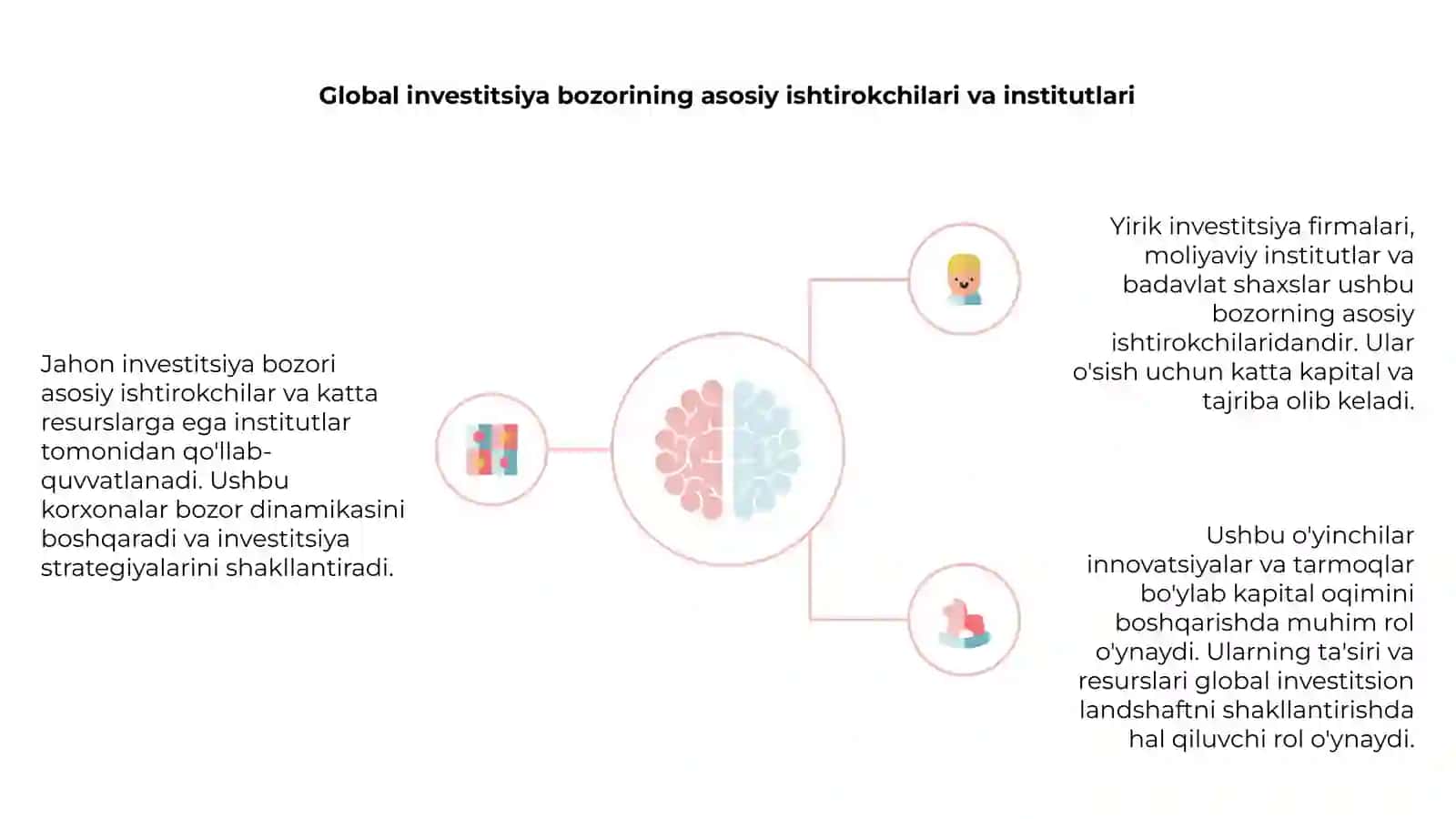 Investitsiya siyosati 4