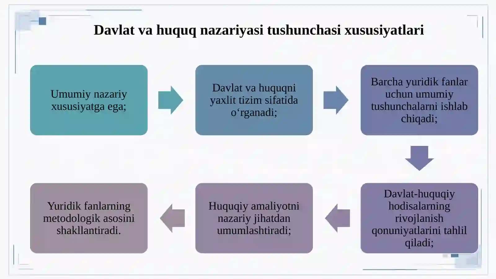 Davlatvahuquq nazariyasi–yuridik fanlar tizimida 4