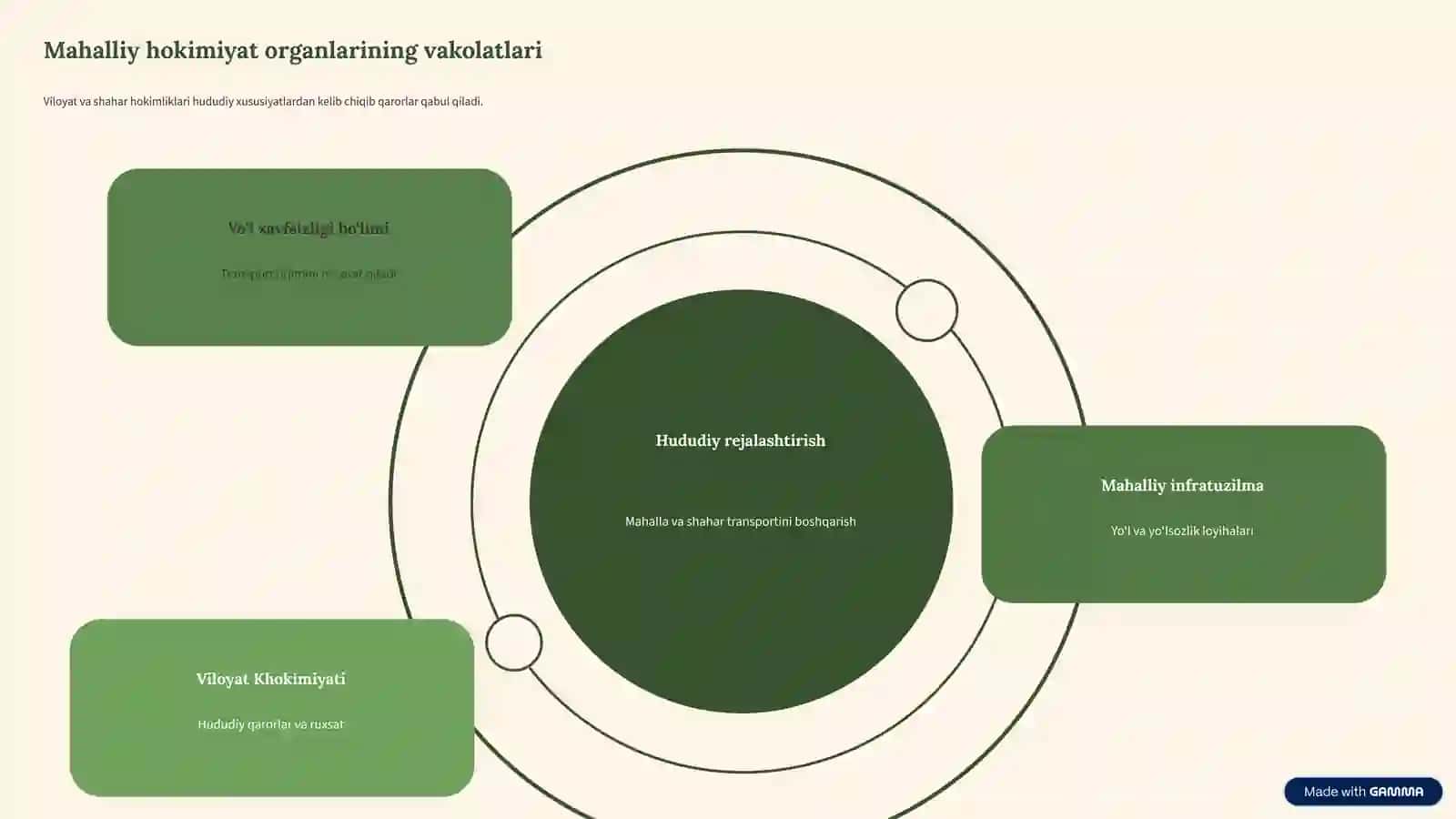 Oʻzbekiston Respublikasida yoʻl harakatini tartibga solishning huquqiy asoslari 4