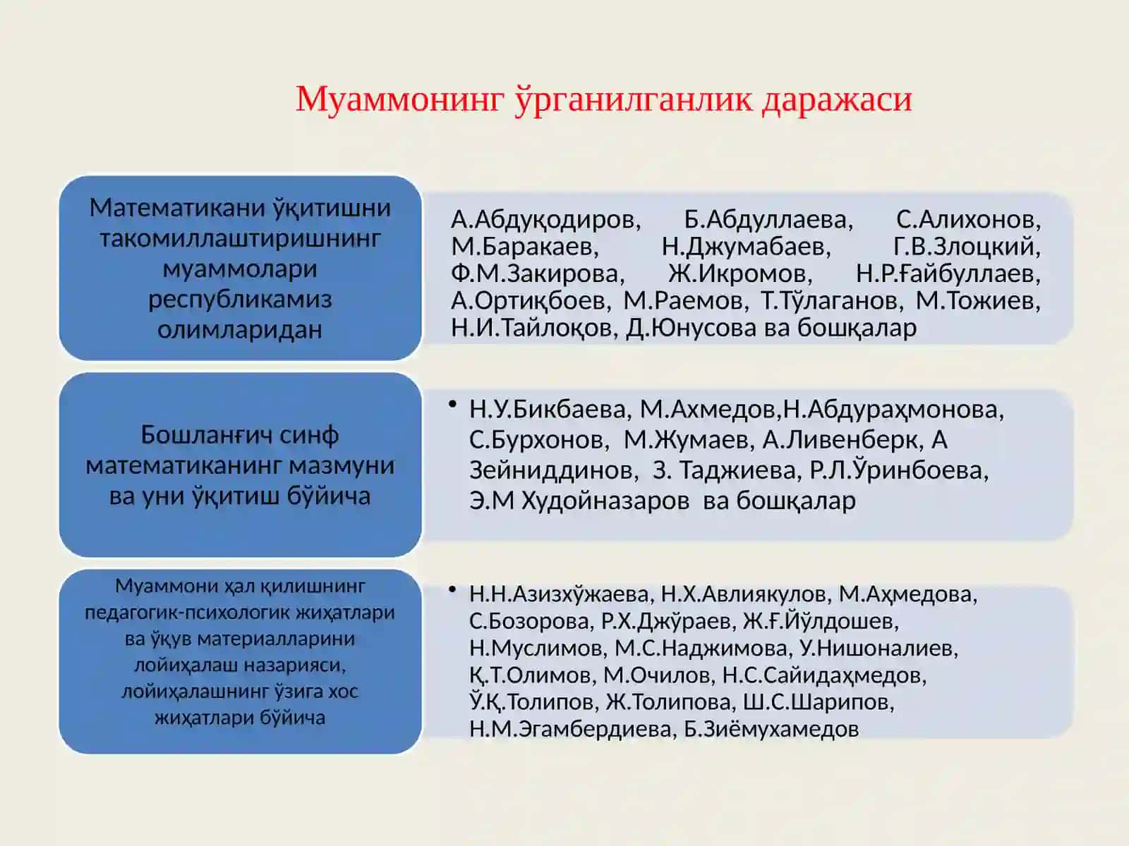 МАТЕМАТИКАДАН ФАНЛАРАРО АЛОҚАДОРЛИК – ЎҚИТИШ САМАРАДОРЛИГИНИ ОШИРИШ ОМИЛИ СИФАТИДА 4