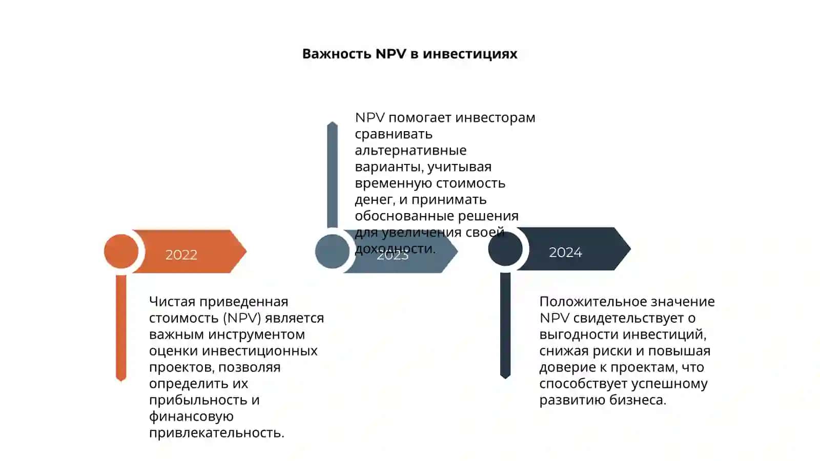 Что такое NPV? 4