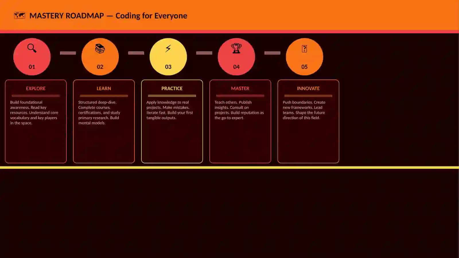 Coding for Everyone 4