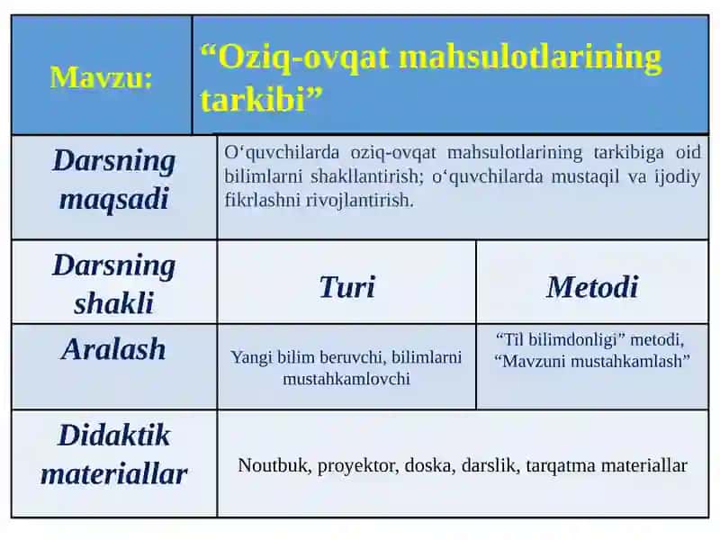 “Oziq-ovqat mahsulotlarining tarkibi” mavzusida dars ishlanma 4
