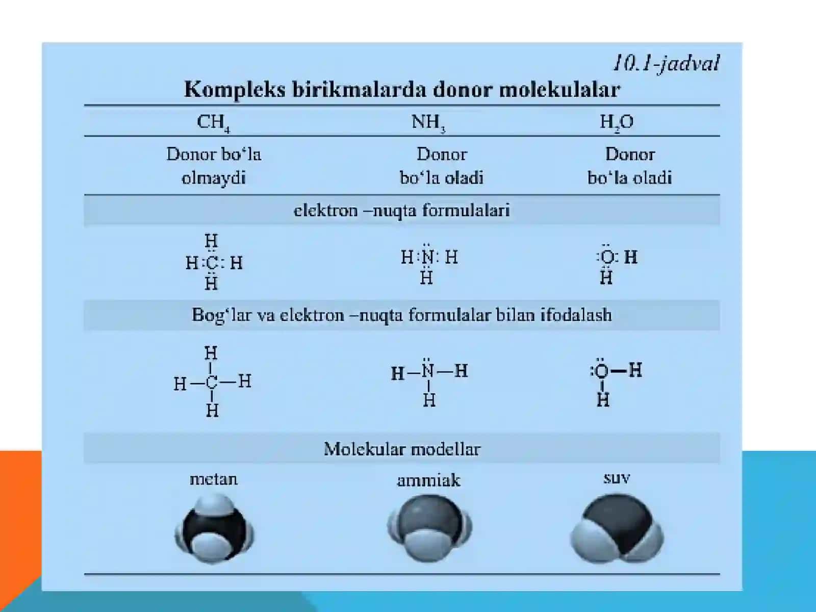 Xelatlar 4