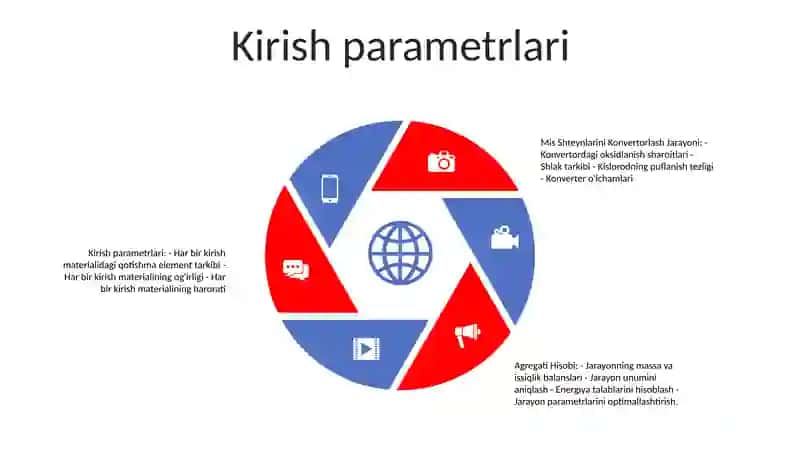 Mis Shteynlarini Konvertorlash Jarayoni Agregati Hisobi 4