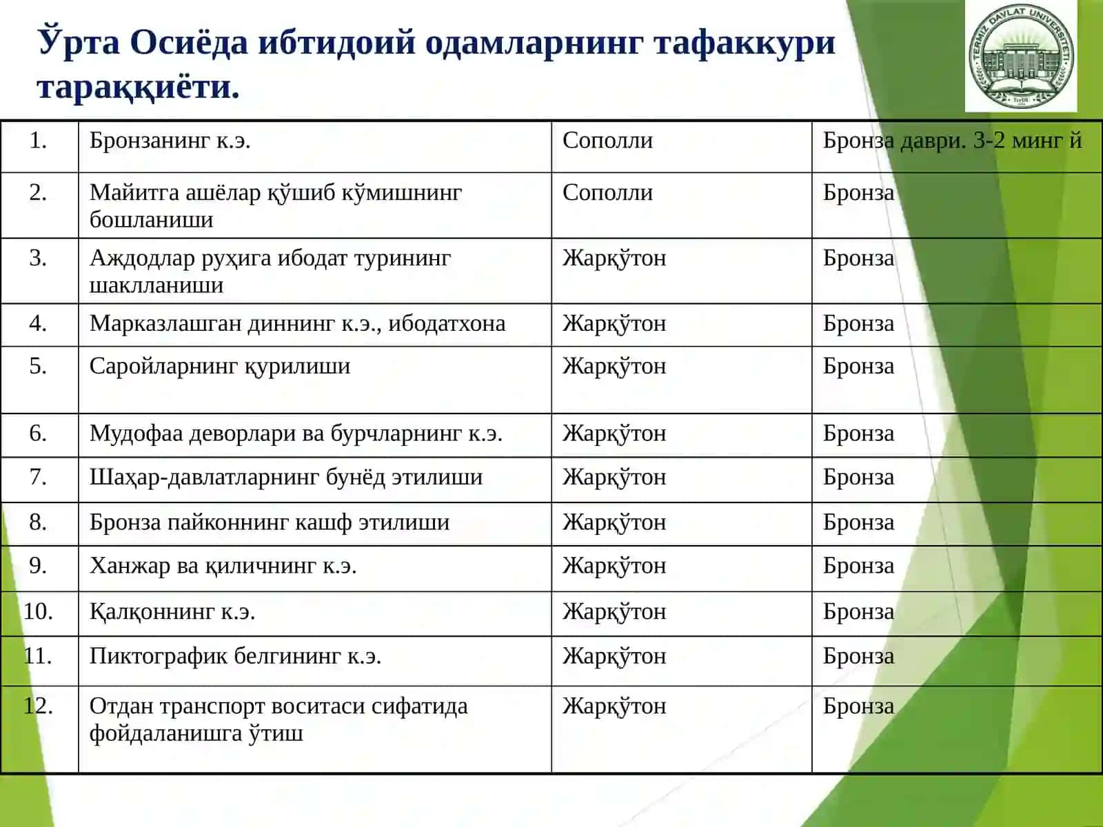 ОКС ЦИВИЛИЗАЦИЯСИНИНГ ПАЙДО БЎЛИШИ, ЕТИЛИШИ ВА РИВОЖЛАНИШ ЖАРАЁНЛАРИ. ОКС ЦИВИЛИЗАЦИЯСИНИНГ ПАЙДО БЎЛИШИДА МИГРАЦИЯЛАРНИНГ ЎРНИ 4