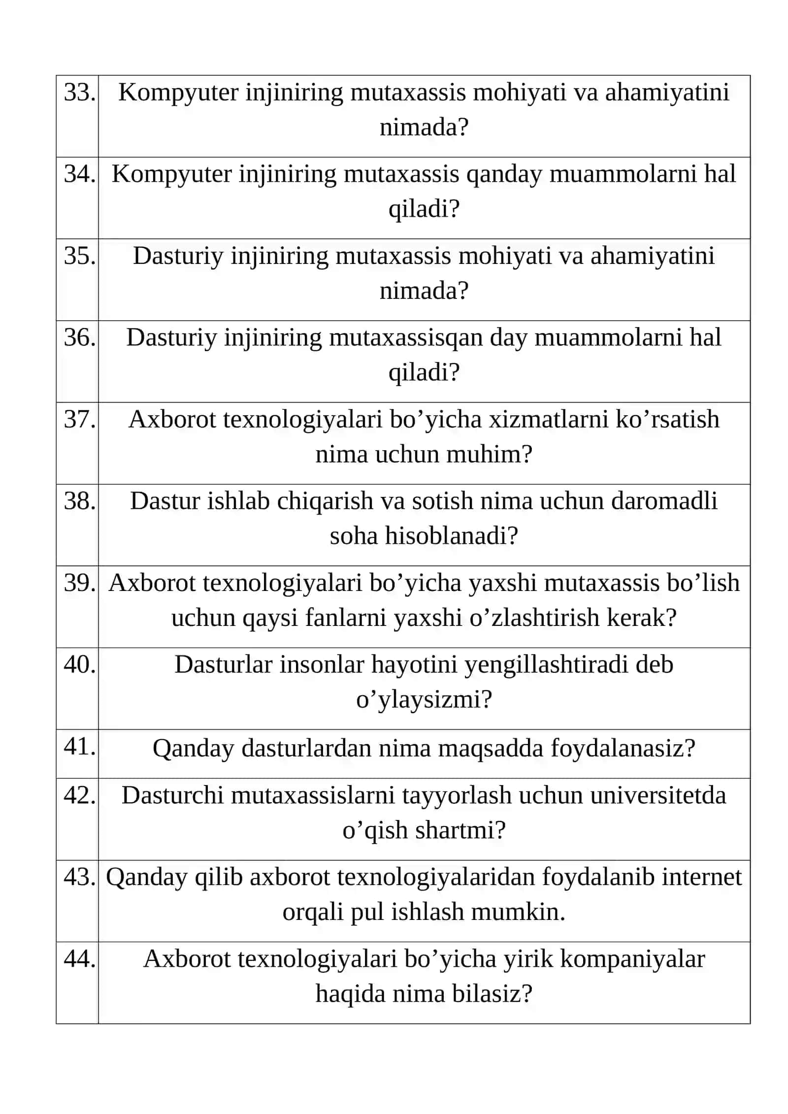 Texnikum bitiruvchilarining NAMUNAVIY SUHBAT SAVOLLARI: “Kompyuter injiniringi” ta‘lim yo‘nalishi bo‘yicha 4