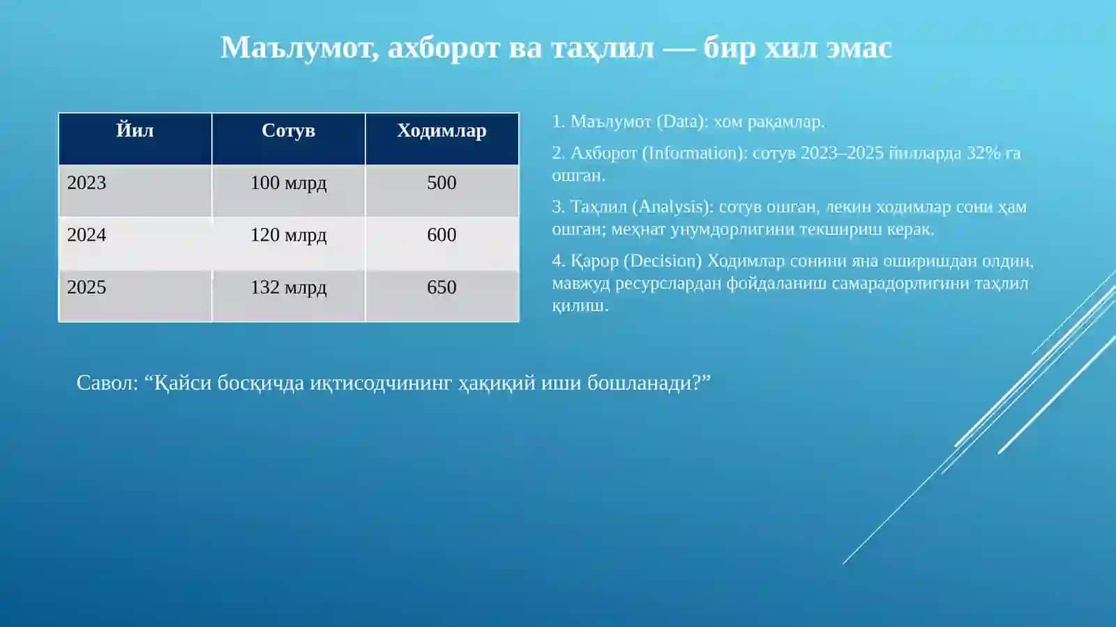 Иқтисодиётдамаълумотлартаҳлили 4