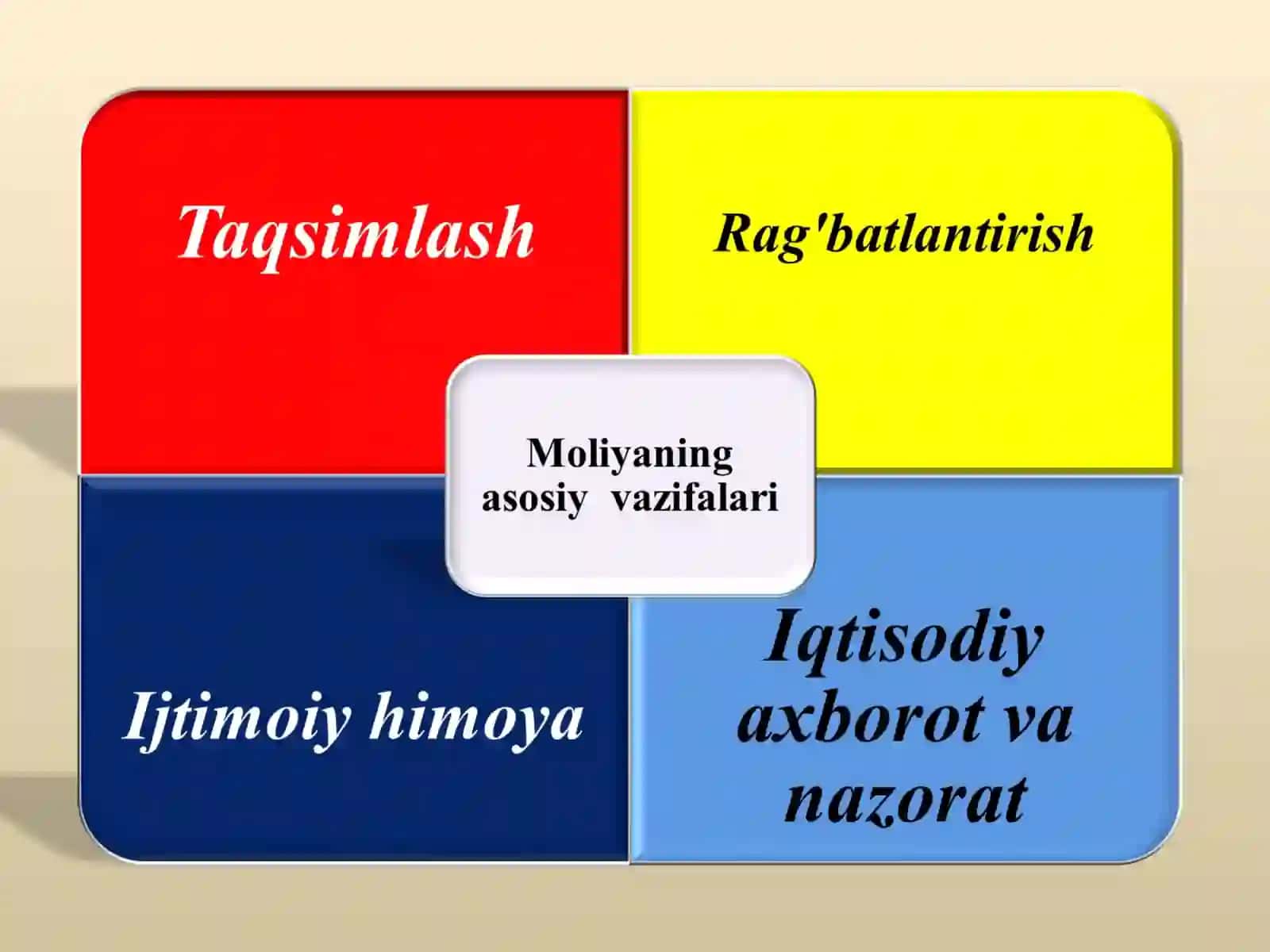 Moliya tizimi va moliyaviy siyosat 4