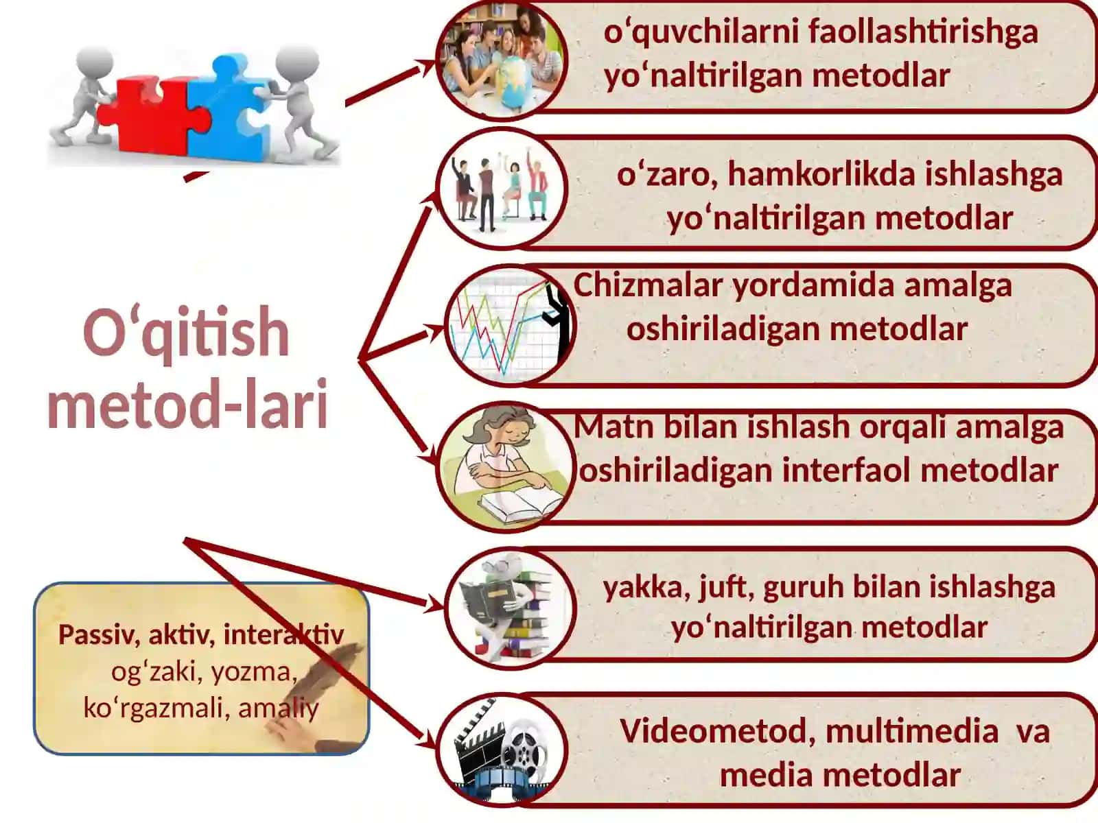 INTERFAOL METODLAR 4