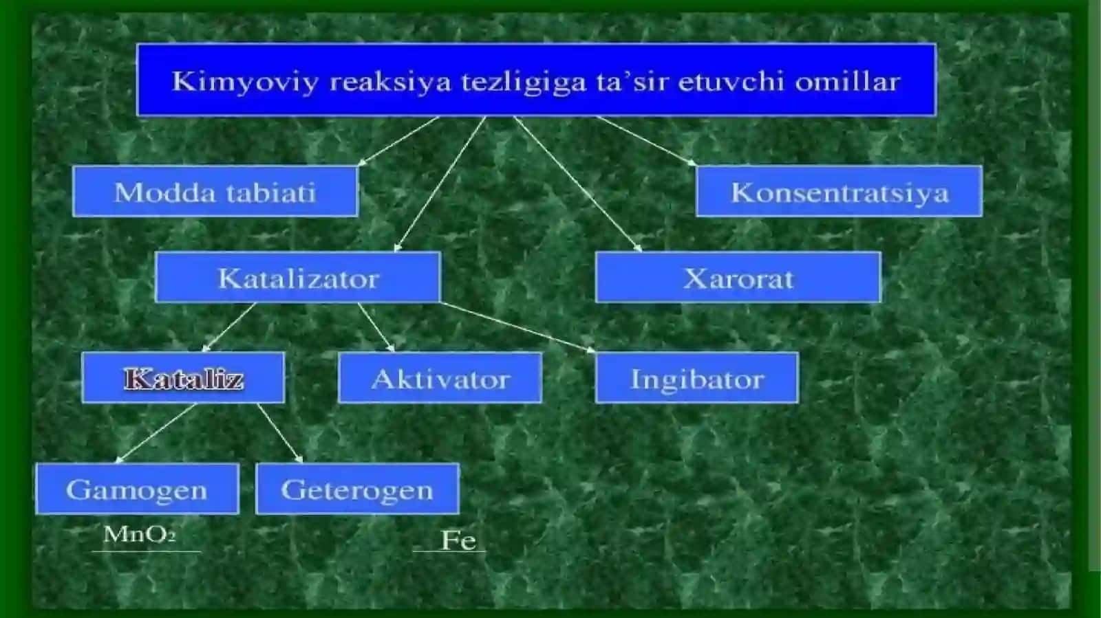 KATALIZ.MASSALAR TA`SIRI QONUNI 4