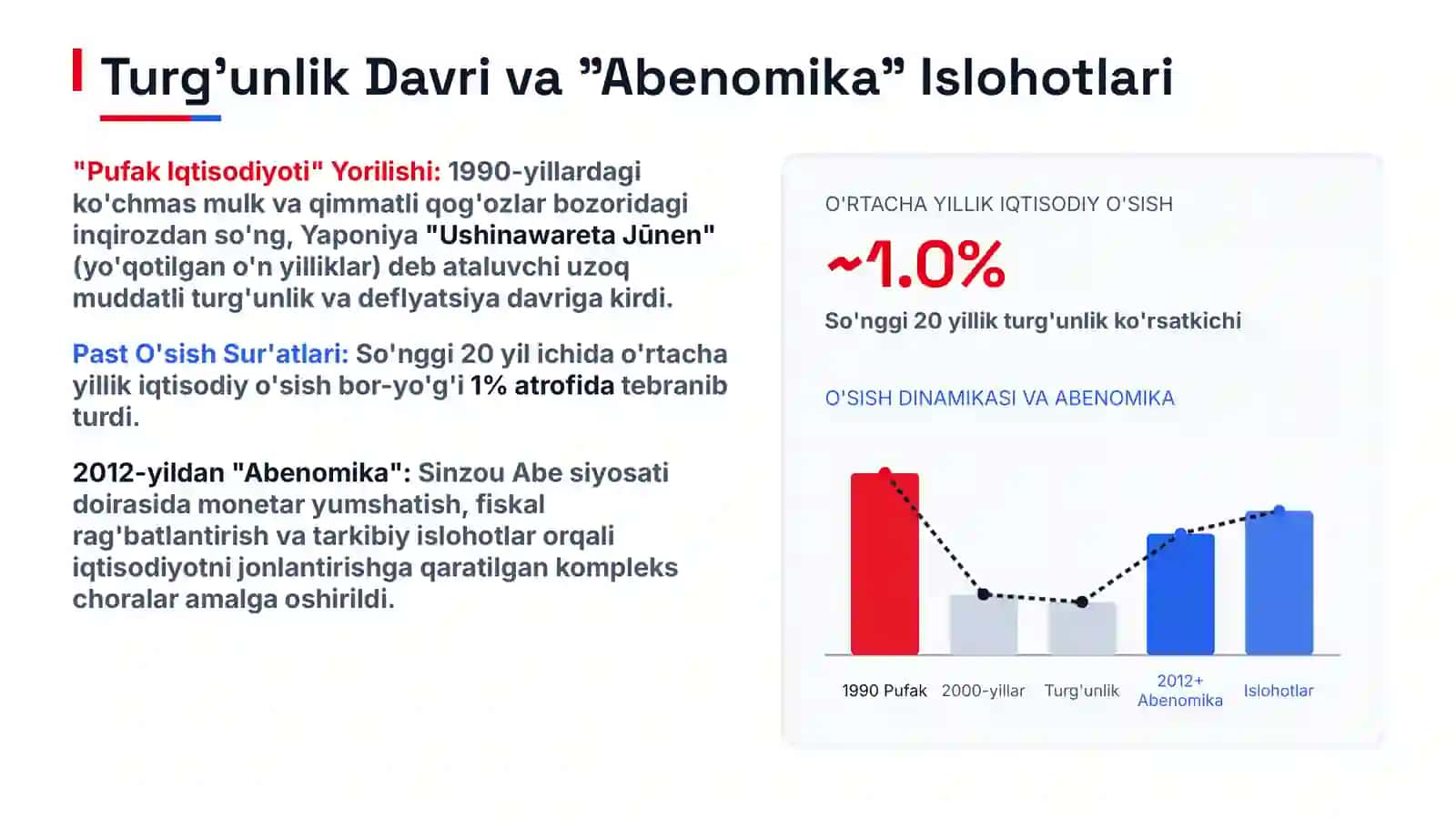 Raqamlar ortidagi qudrat: Yaponiya iqtisodiyotining asosiy statistik koʻrsatkichlari va tahlili 4