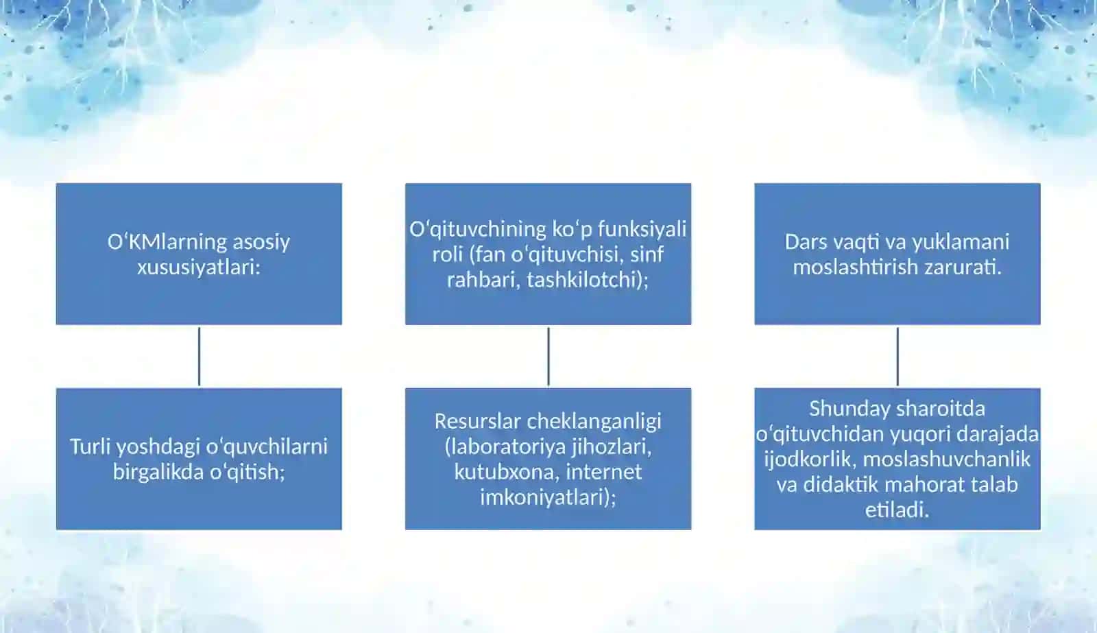 Ozkomplektlangan maktablarda Tabiiy fanlar darslarini loyihalash 4
