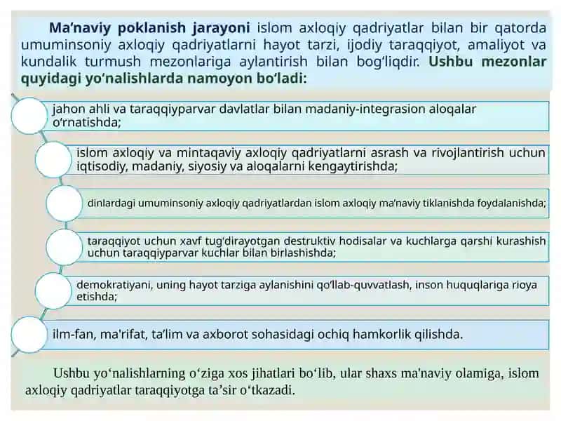 ISLOM DINI TARIXI 4