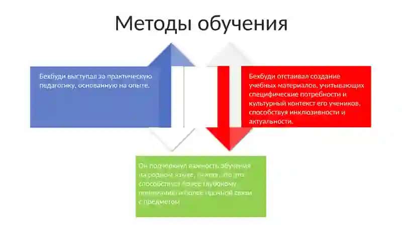 Махмудходжа Бехбуди в развитие педагогической науки 4