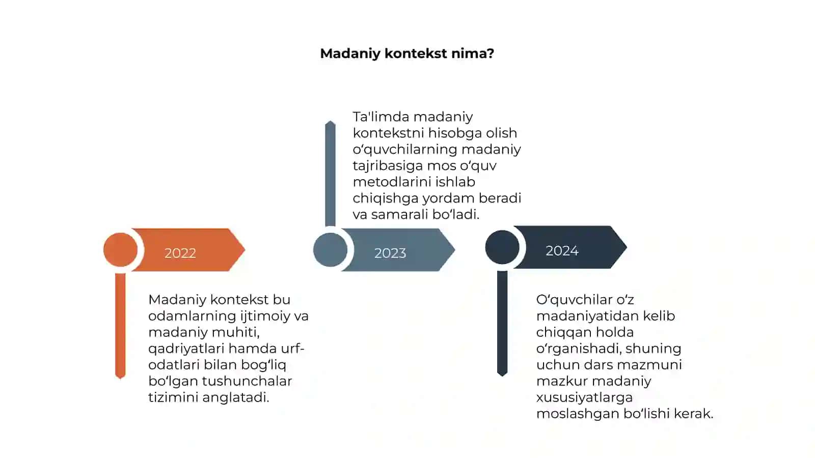Ta'limda tarixiy va madaniy kontekstlar 4
