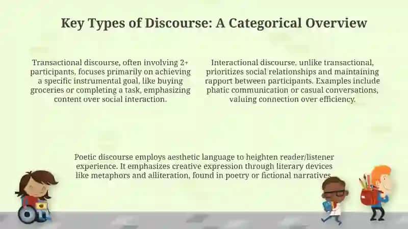 Understanding Discourse: Types and Modes 4