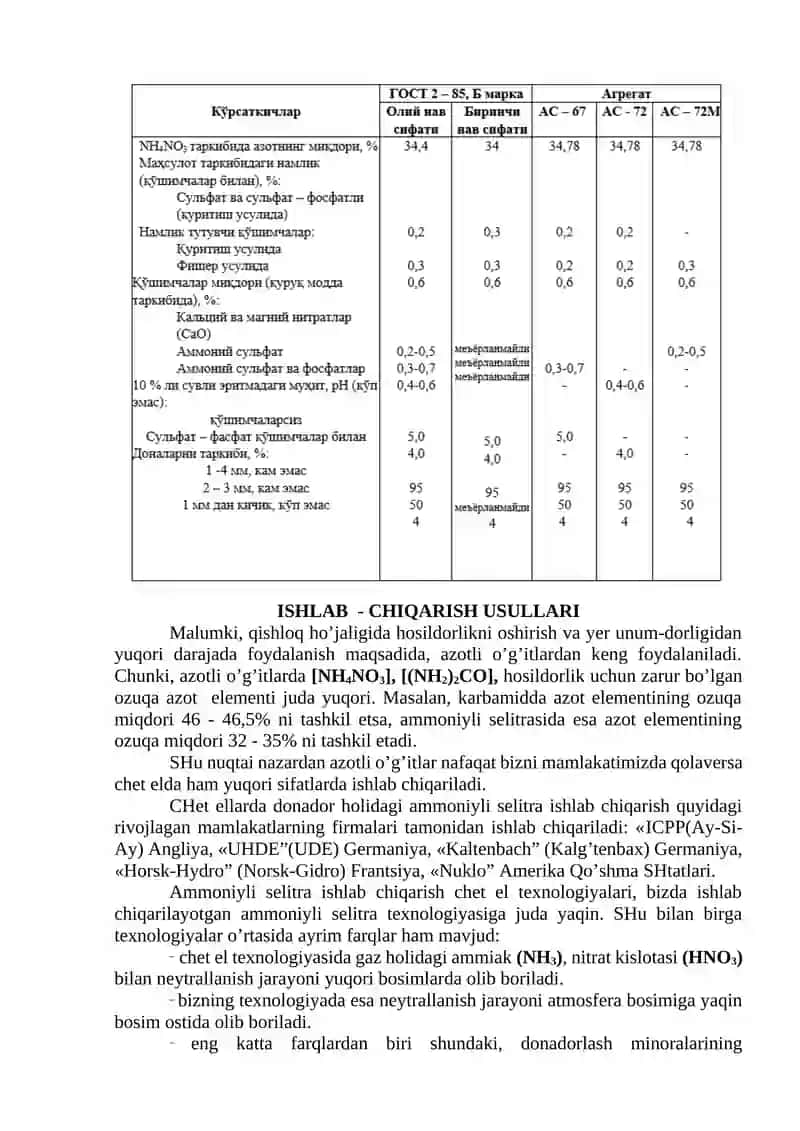 Ammoniyli Selitra 4