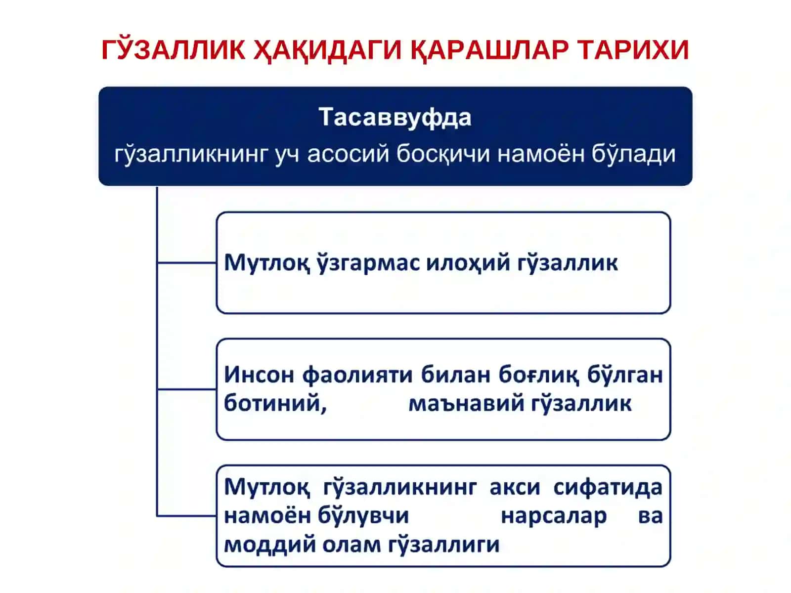 ЭСТЕТИКА 4