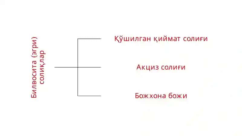БИЛВОСИТА ВА БЕВОСИТА СОЛИҚЛАР БУ НИМА? 4