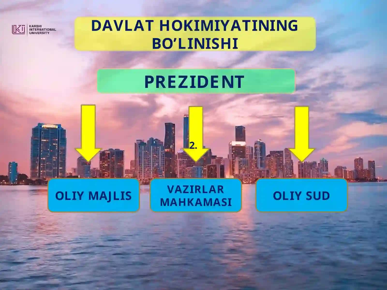 Milliy davlat boshqaruvi tizimi 4