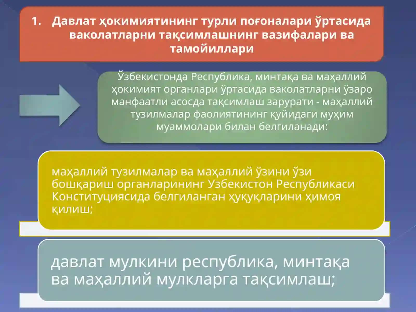 ЎЗБЕКИСТОННИНГ РЕСПУБЛИКА,МИНТАҚАВА МАХАЛЛИЙ БОШҚАРУВ ОРГАНЛАРИ ЎРТАСИДАГИ ВАКОЛАТЛАРНИ ТАҚСИМЛАШ МЕХАНИЗМИ 4