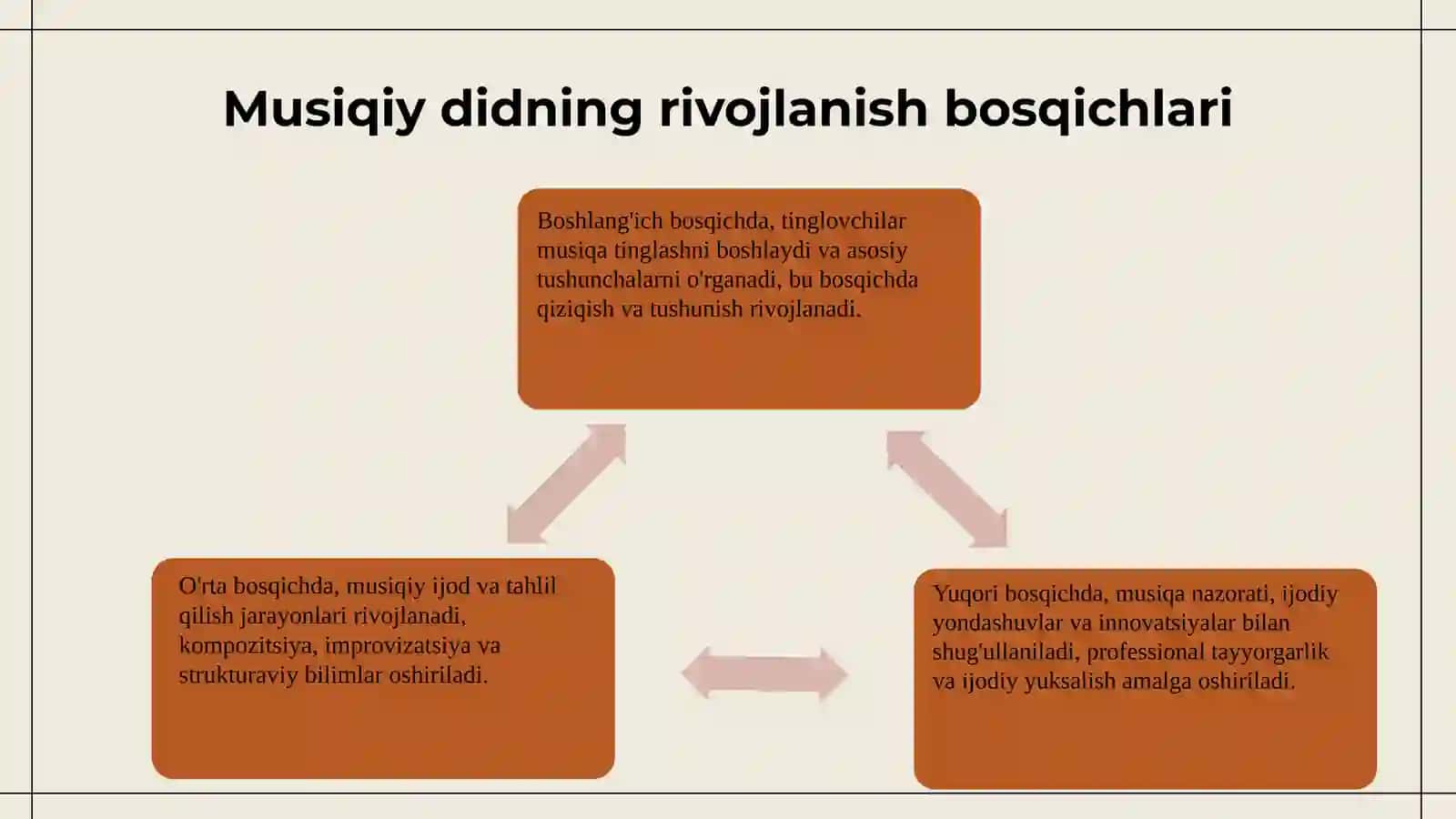 Musiqiy  badiiy didni rivojlantirish malakalari 4
