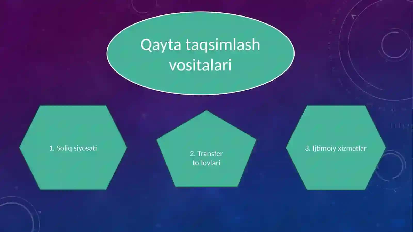 DAROMADLARNI QAYTA TAQSIMLASH, BOYLIK VA IQTISODIY SIYOSAT 4